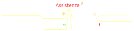 Assistenza evolutiva, correttiva, ordinaria e straordinaria
