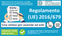Regolamento UE 2016 679.